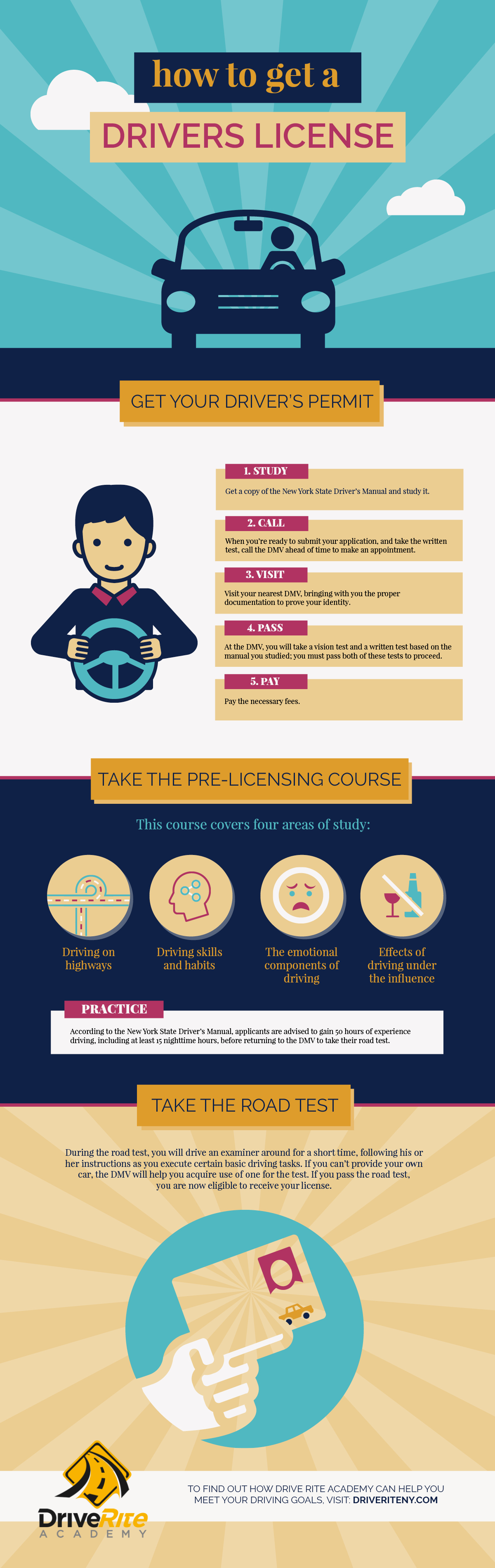 How to get a drivers license NYC