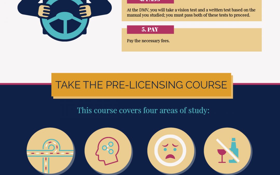 How to Get Drivers License in NYC